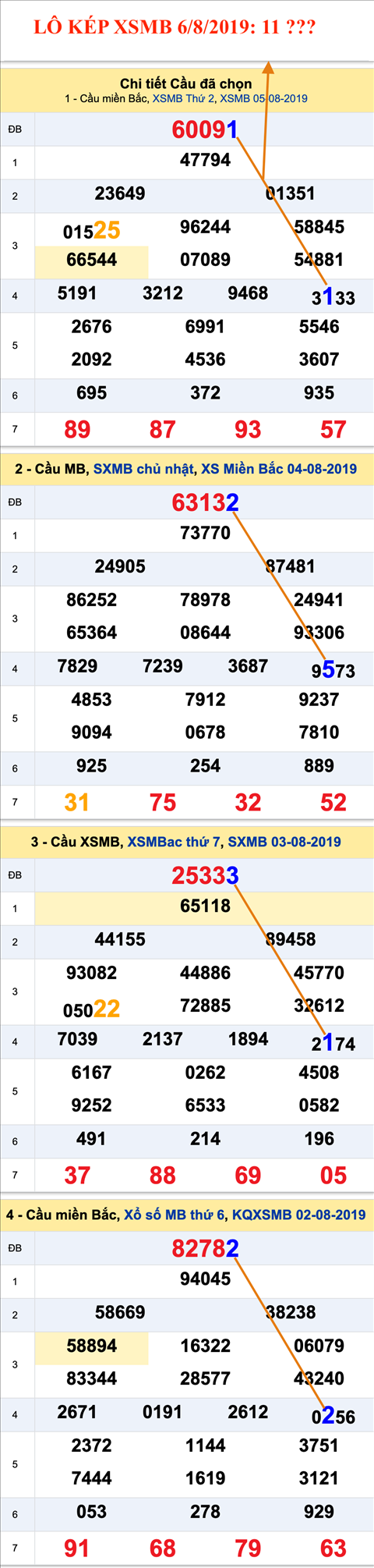 An so Lo kep XSMB 6-8-2019